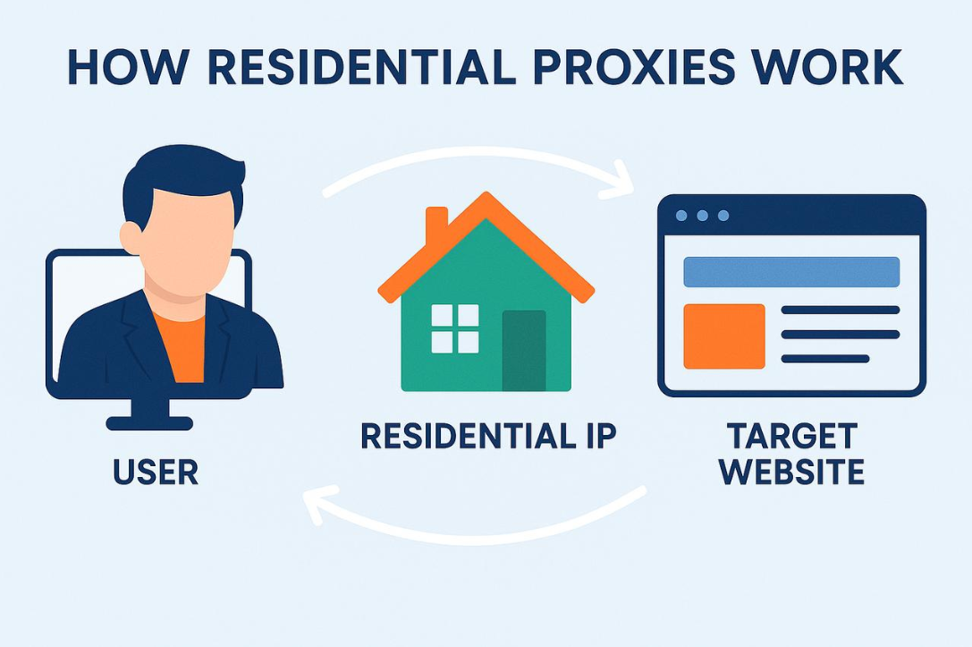 Proxy là gì? Vì sao dân MMO bắt buộc dùng